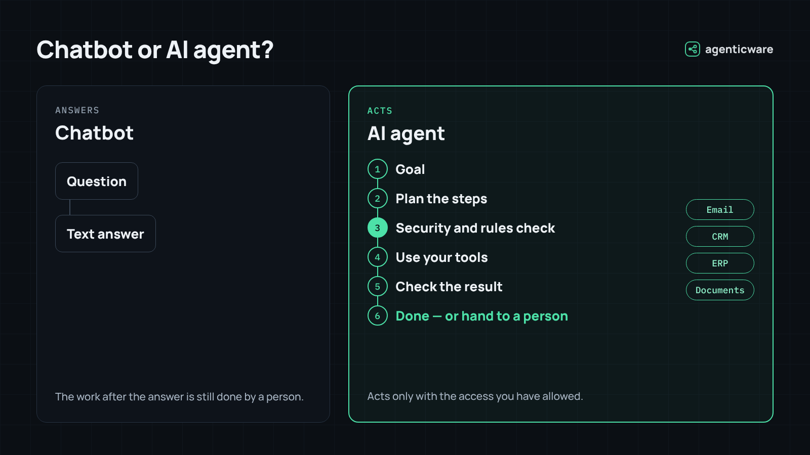 Chatbot or AI agent? A chatbot answers, an AI agent completes tasks